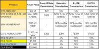 SecretLoops.com Pay Rate