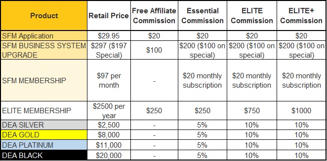 SecretLoops.com Pay Rate